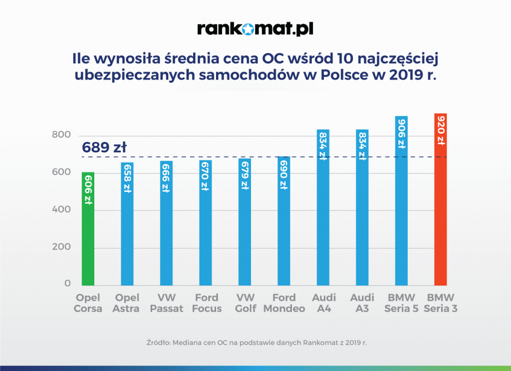 OC-10-najpopularniejszych-modeli-1024x744 100 najczęściej ubezpieczanych modeli samochodów w Polsce