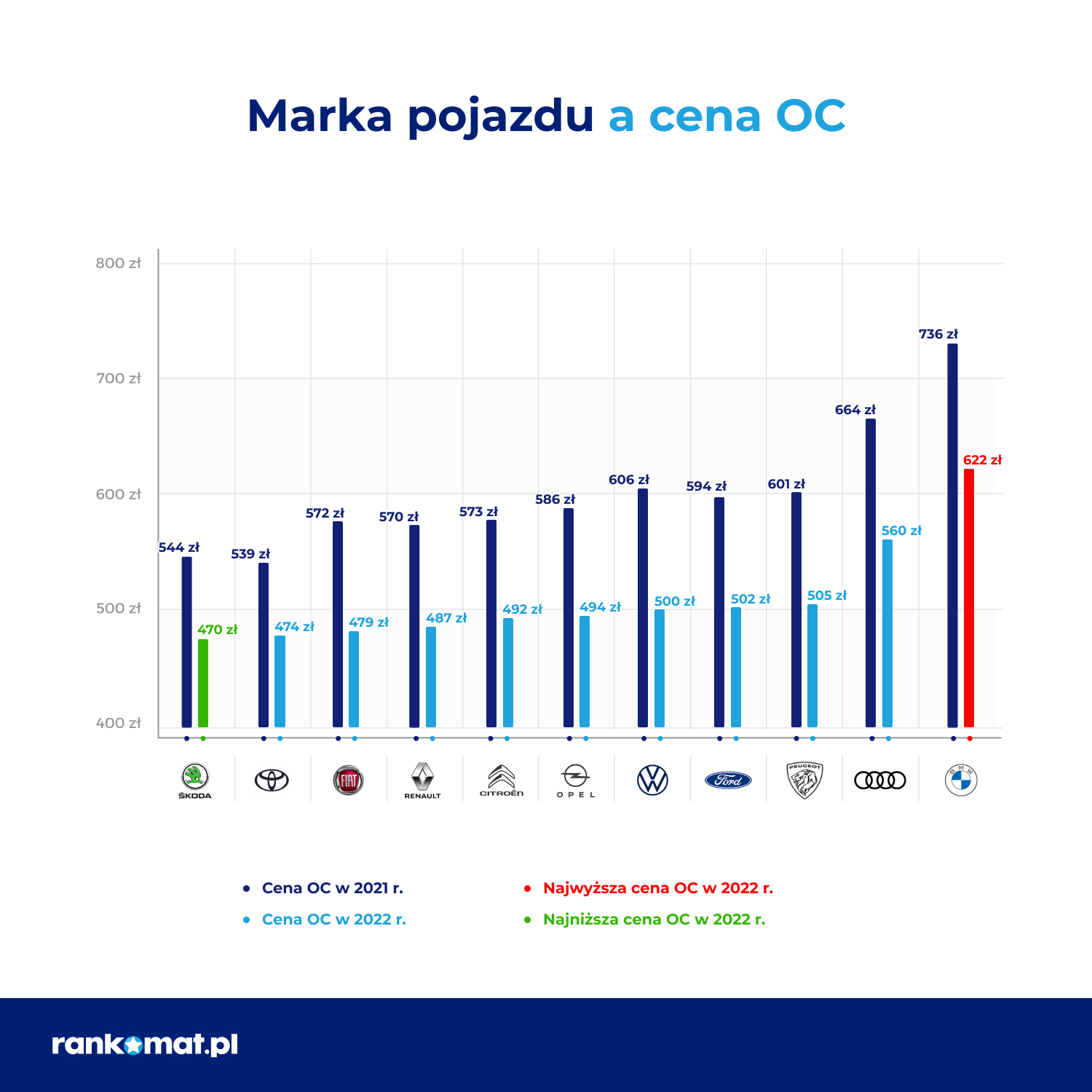 Marka-pojazdu-a-OC Polacy uważają kierowców BMW za najniebezpieczniejszych na drodze
